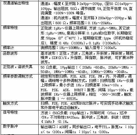 !!!!!!UNI-T+UTG9000B系列DDS 全数字合成函数信号发生器+使用说明1